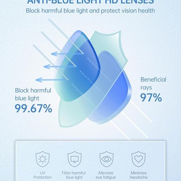 3pk Reading Glasses - Blue Light Protection Readers for Women 4.0 - Picture 4 of 6